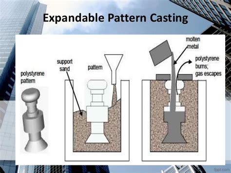 box thing used for metal casting|expendable metal casting.